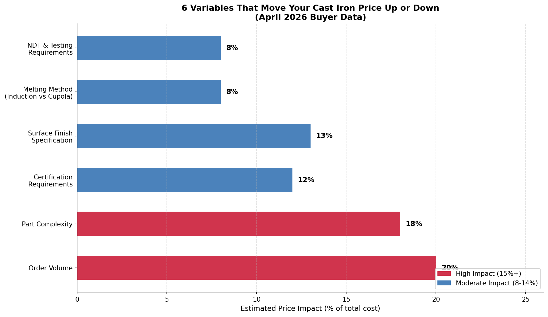 Key factors affecting cast iron pricing in 2026