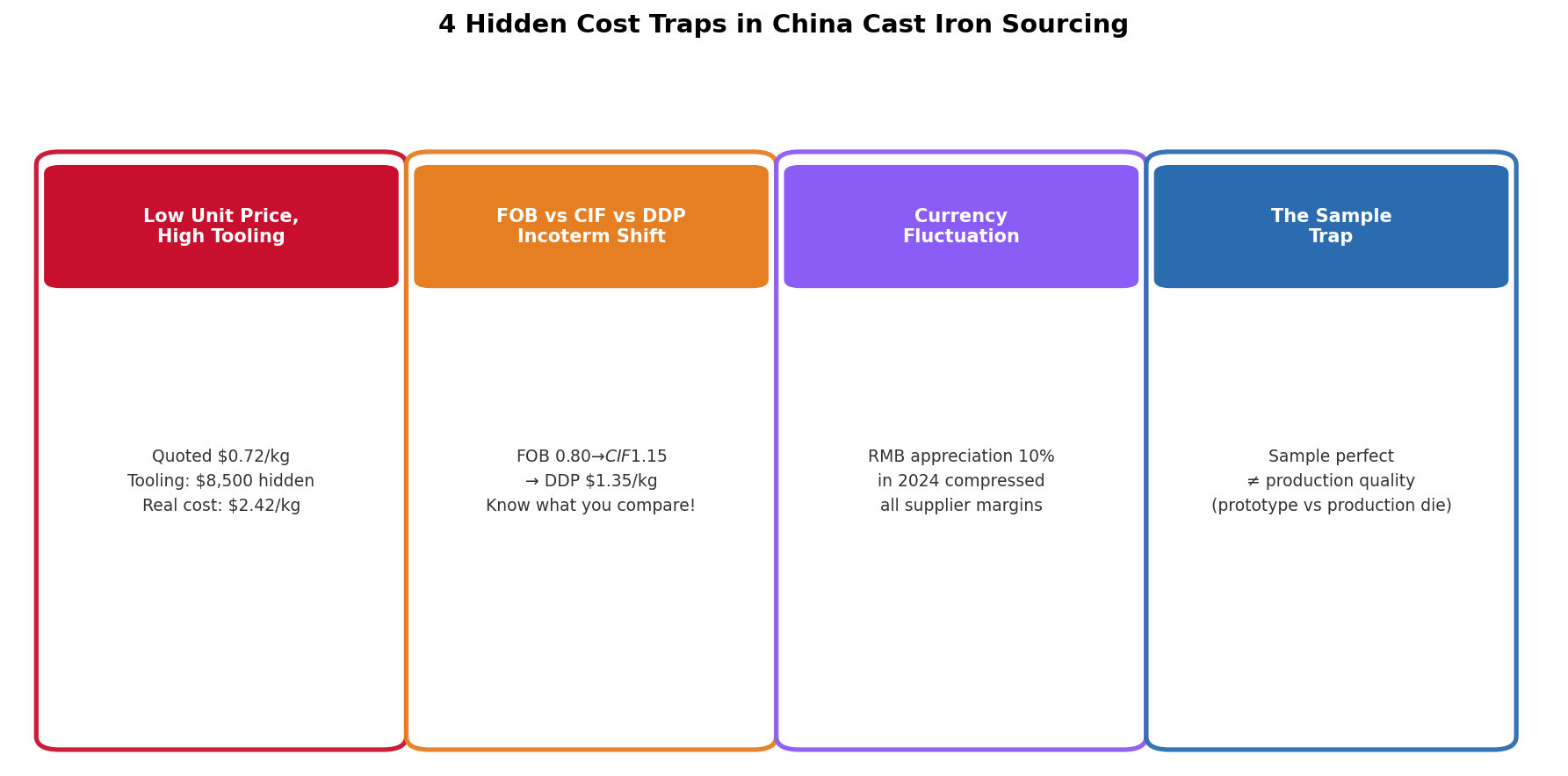 Common pricing traps and how to avoid them