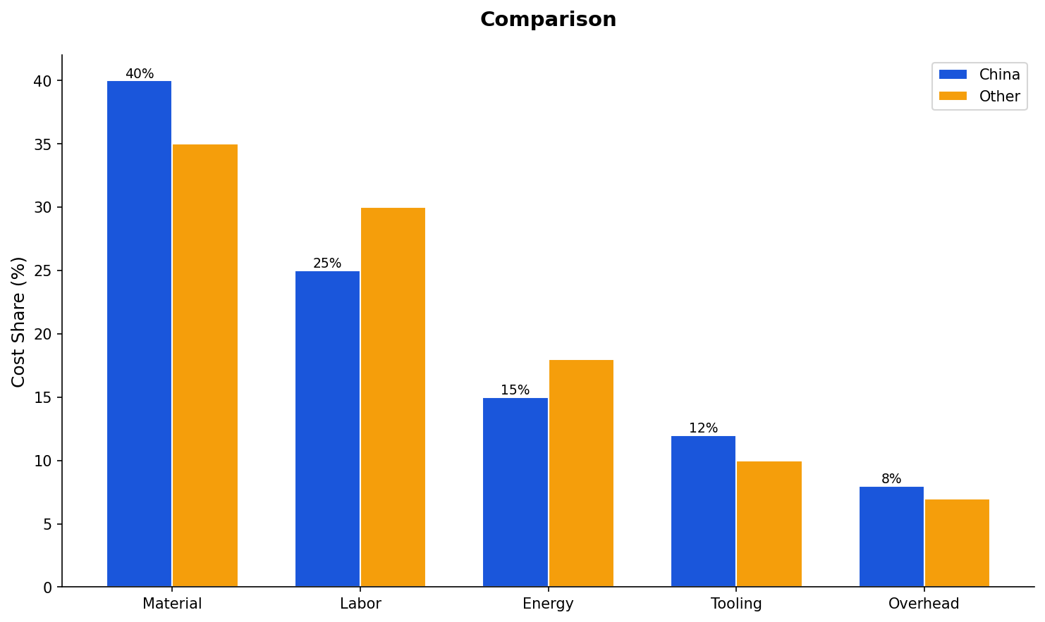 CBAM default values vs actual emissions comparison chart