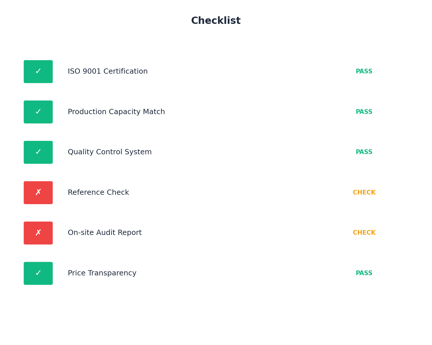 7-point CBAM data pack verification checklist flow