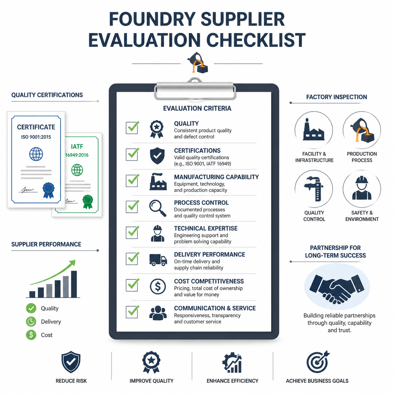 Complete supplier evaluation scorecard template