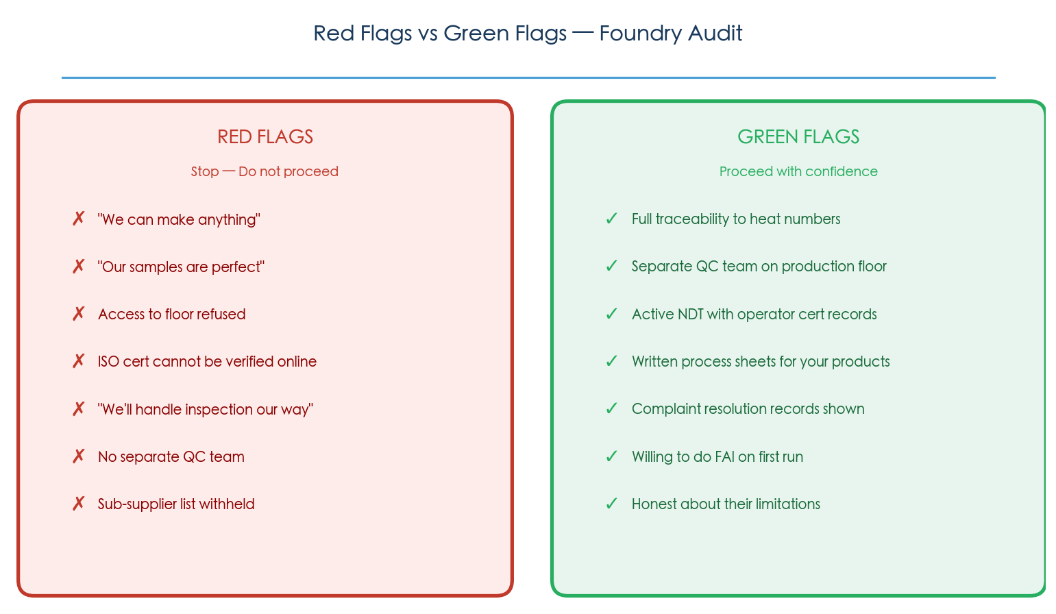 Red and green flags checklist visual guide