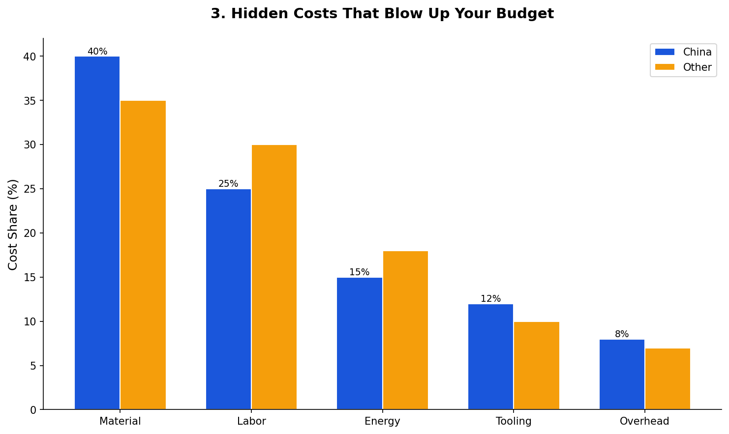 Hidden costs in gray iron casting procurement